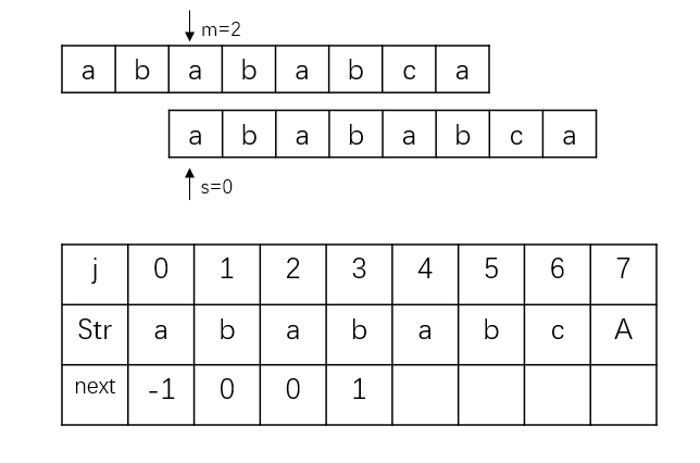 字符串匹配之KMP算法(Python)pythonachen0511的博客-