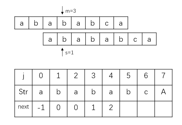 字符串匹配之KMP算法(Python)pythonachen0511的博客-