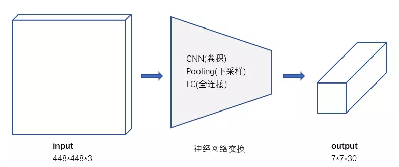 网络结构