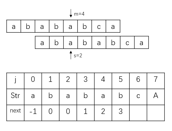 字符串匹配之KMP算法(Python)pythonachen0511的博客-