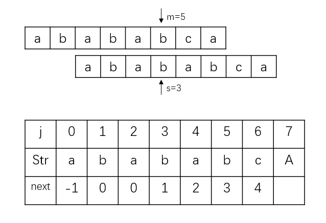 字符串匹配之KMP算法(Python)pythonachen0511的博客-