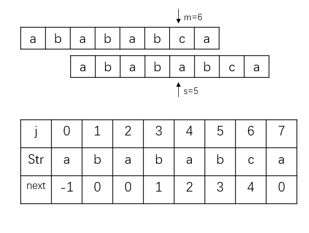 字符串匹配之KMP算法(Python)pythonachen0511的博客-