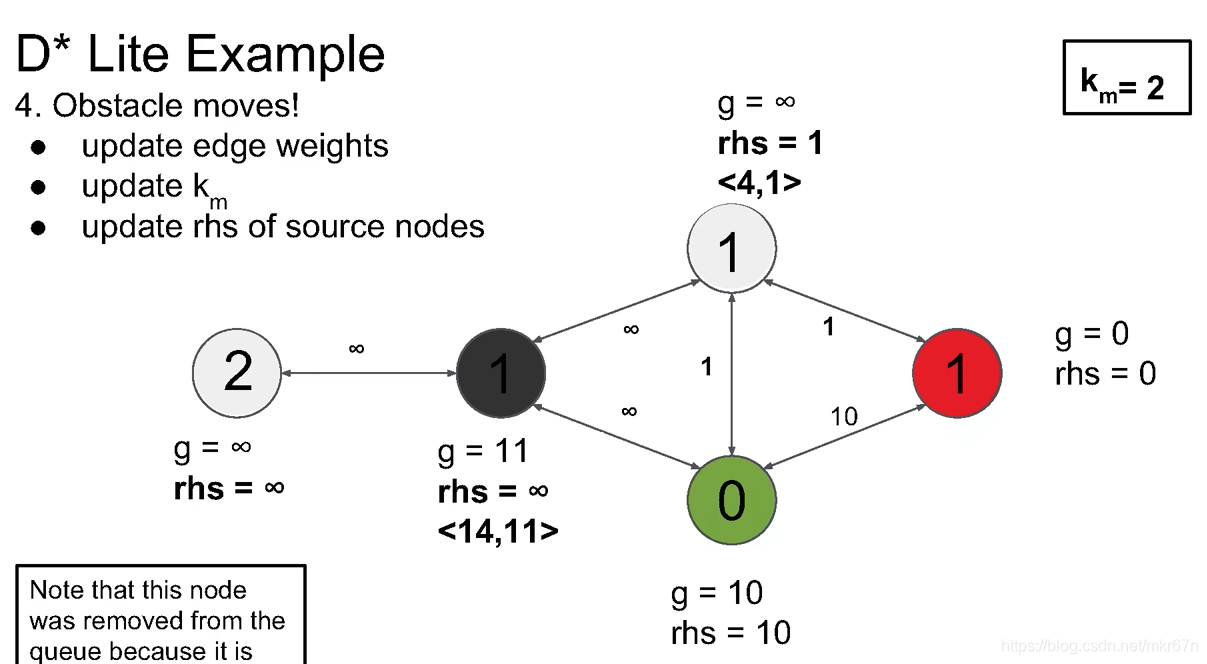路径规划:D*Lite寻路算法详解_d* lite-CSDN博客