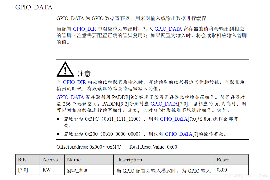 GPIO数据寄存器