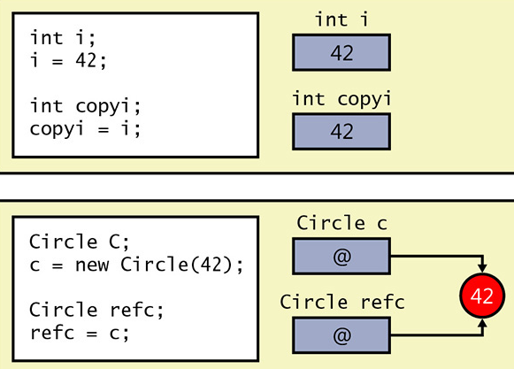 关于Unity C# 的Value Type (值类型) vs. Reference Type (引用类型)，优缺点？GC ? ECS?