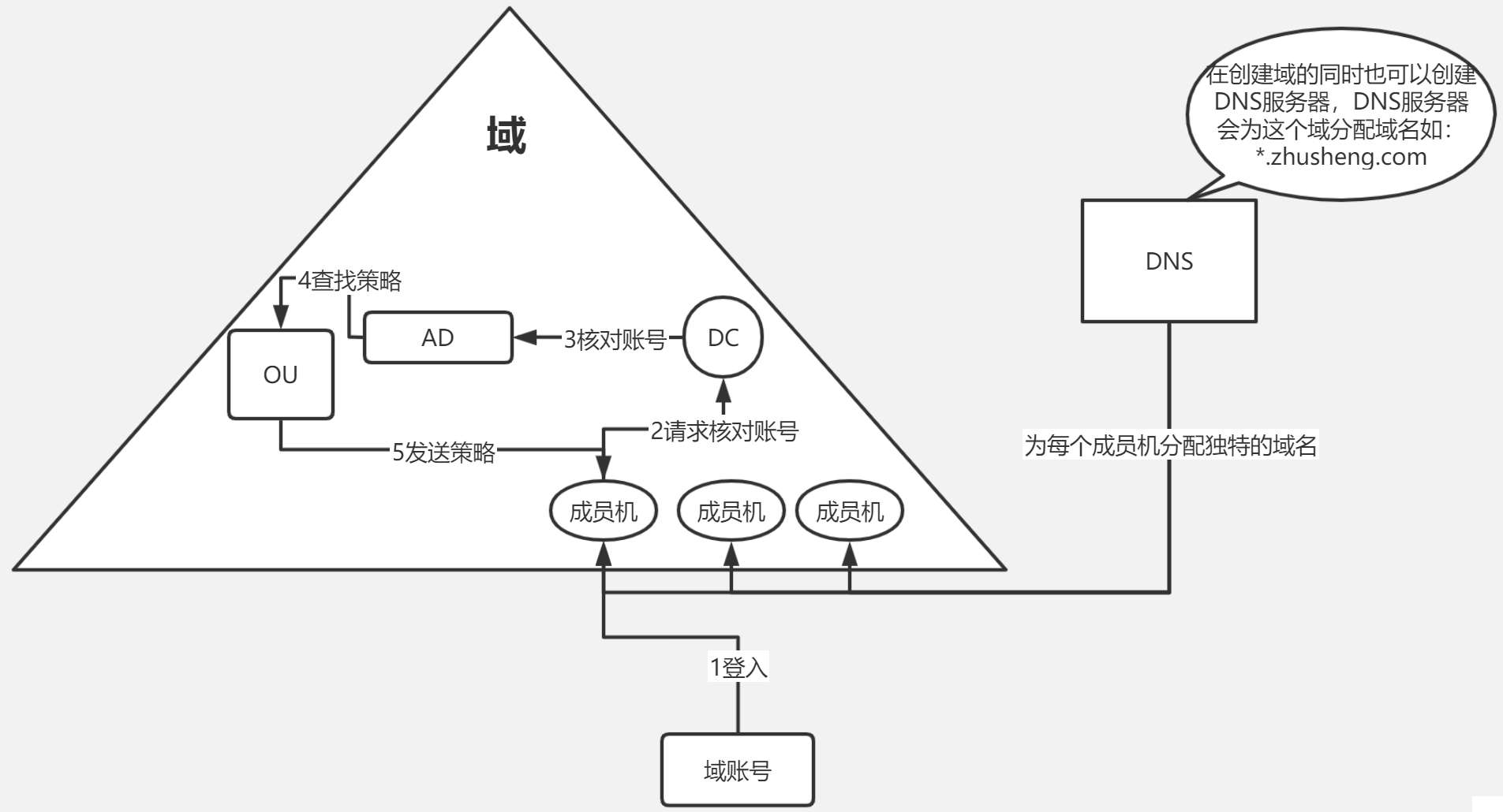 https://www.processon.com/view/link/5eb80ca2f346fb6907e75d11