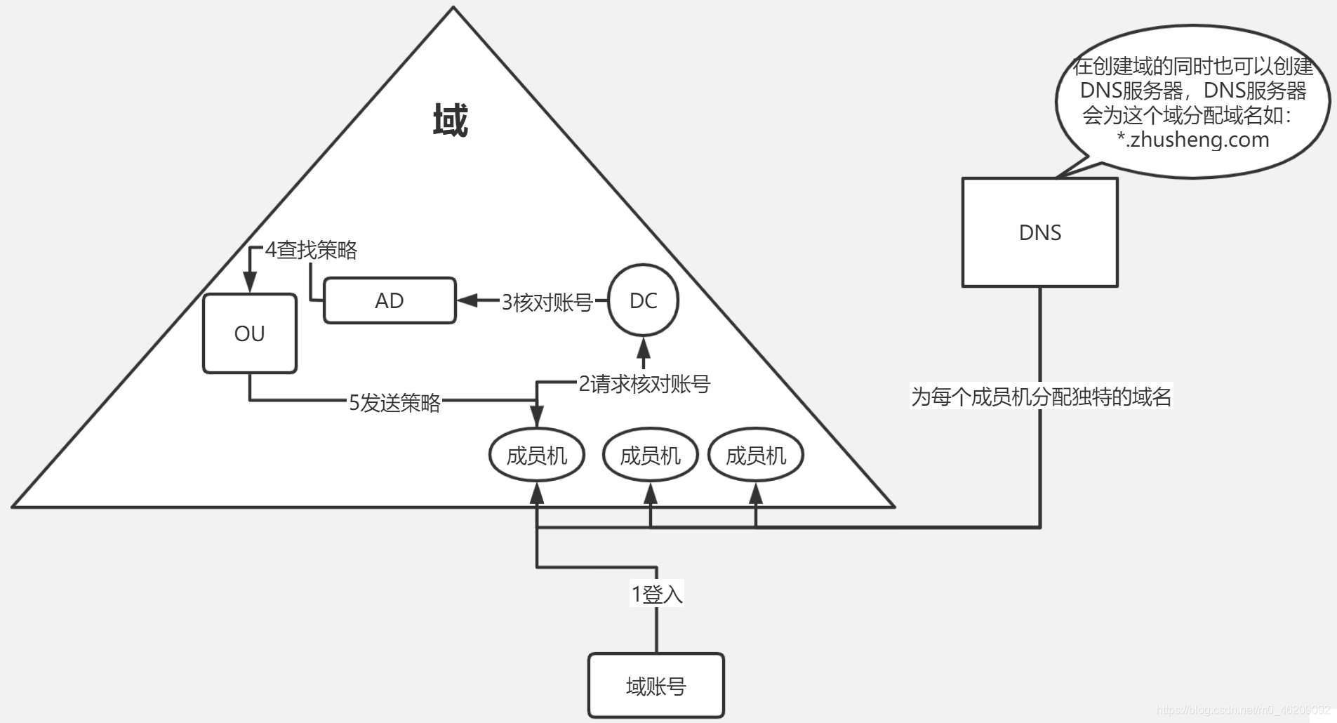 https://www.processon.com/view/link/5eb80ca2f346fb6907e75d11