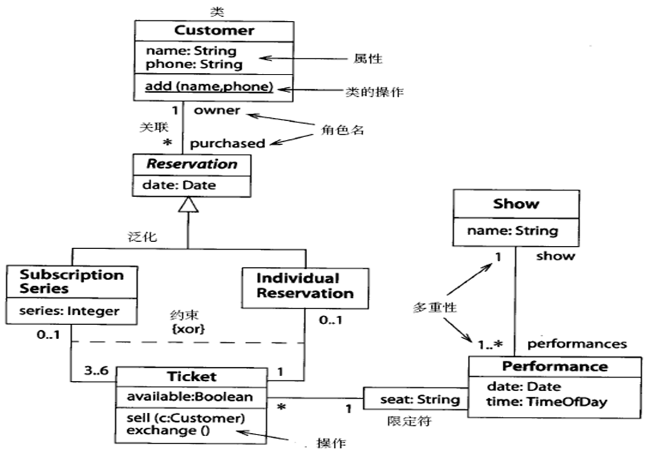 UML-类图_word画类图-CSDN博客