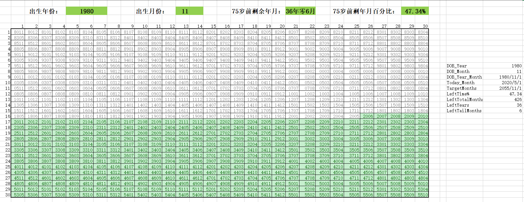 Excel应用 人生格子 30 30 的绘制 预见未来to50的专栏 Csdn博客