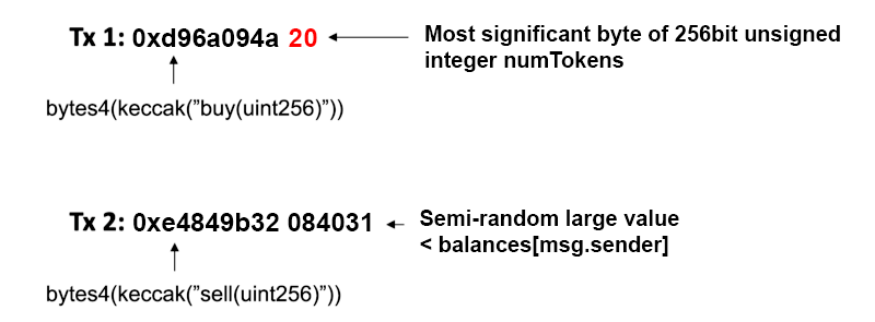 Solidity合约安全漏洞分析教程【Mythril】 