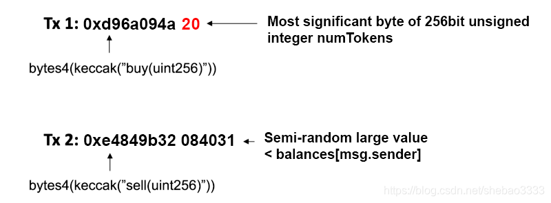 Solidity合约安全漏洞分析教程【Mythril】 