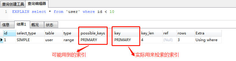 上图中，根据id查询记录，因为id字段仅建立了主键索引，因此此SQL执行可选的索引只有主键索引，如果有多个，最终会选一个较优的作为检索的依据。