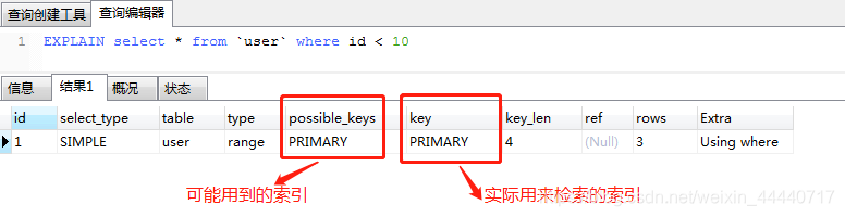 上图中,根据id查询记录,因为id字段仅建立了主键索引,因此此SQL执行可选的索引只有主键索引,如果有多个,最终会选一个较优的作为检索的依据。