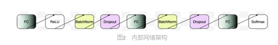 通过pytorch建立神经网络模型 分析遗传基因数据人工智能deephub-