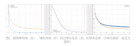 通过pytorch建立神经网络模型 分析遗传基因数据人工智能deephub-