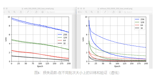 通过pytorch建立神经网络模型 分析遗传基因数据人工智能deephub-