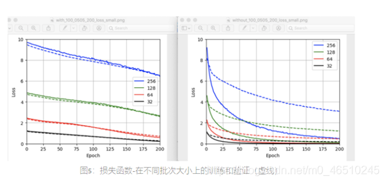 通过pytorch建立神经网络模型 分析遗传基因数据人工智能deephub-