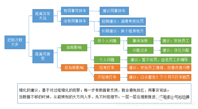 数据分析报告怎么撰写 watermark,type_ZmFuZ3poZW5naGVpdGk,shadow_10,text_aHR0cHM6Ly9ibG9nLmNzZG4ubmV0L3dlaXhpbl80NTUzNDg0Mw==,size_16,color_FFFFFF,t_70