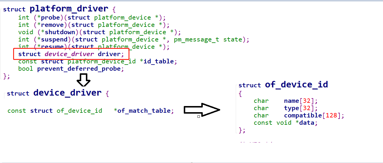 linux驱动开发——设备树节点转化为platform_device节点并与驱动匹配_dts设备树没有创建成功CSDN博客