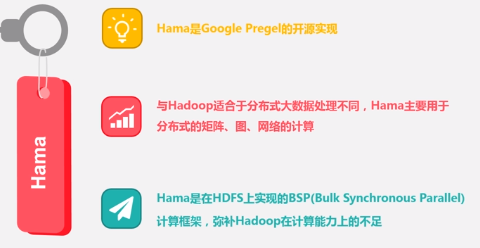 图计算-Pregel-Hama