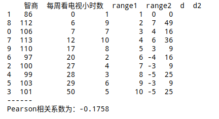 Python特征分析- 相关性分析_python特征相关性分析-CSDN博客