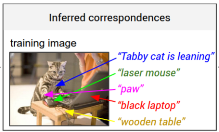 【新手也能读懂的超详细论文解读】Deep Visual-Semantic Alignments for Generating Image Descriptions人工智能SkinWolf的博客-