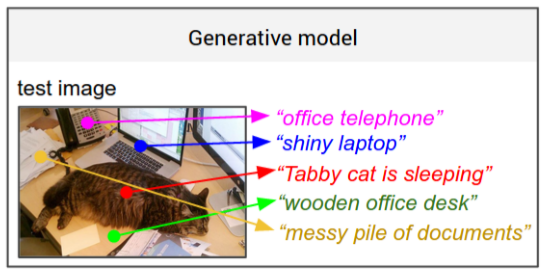 【新手也能读懂的超详细论文解读】Deep Visual-Semantic Alignments for Generating Image Descriptions人工智能SkinWolf的博客-