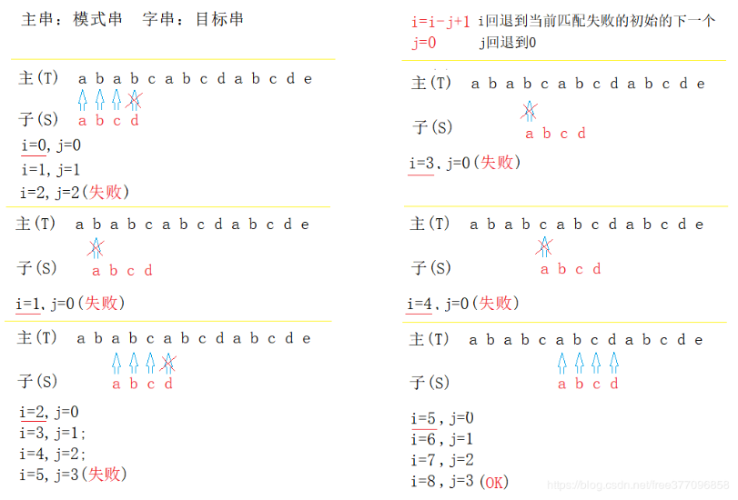 BF算法c/c++weixin43831728的博客-