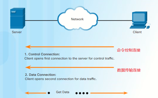 对TCP/IP或者OSI模型中应用层的一些知识进行基础扫盲