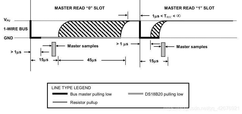 单总线读时序