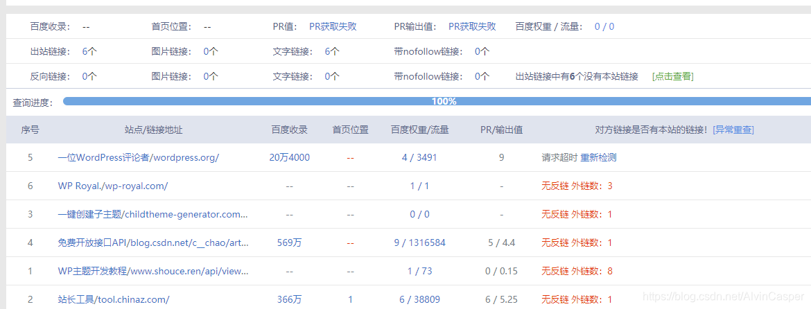 内链、外链、反链、友情链接及相应作用