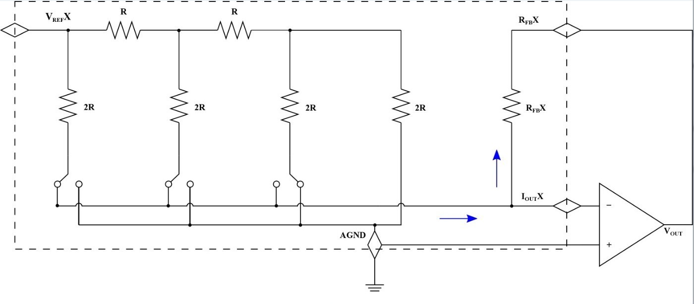 ▲ 图2. MDAC外部的I-to-V转换运放，使用MDAC内部精密匹配的反馈电阻