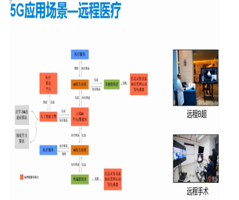 5G引领时代潮流5gBIGmustang的博客-