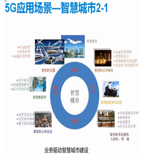 5G引领时代潮流5gBIGmustang的博客-