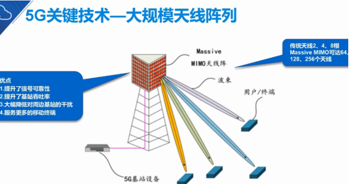 5G引领时代潮流5gBIGmustang的博客-