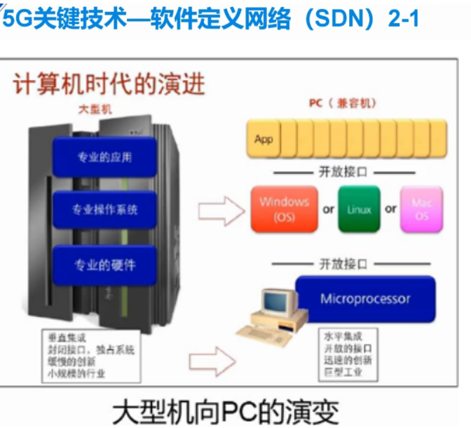 5G引领时代潮流5gBIGmustang的博客-