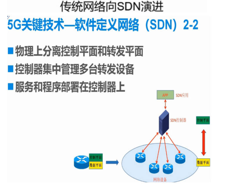 5G引领时代潮流5gBIGmustang的博客-