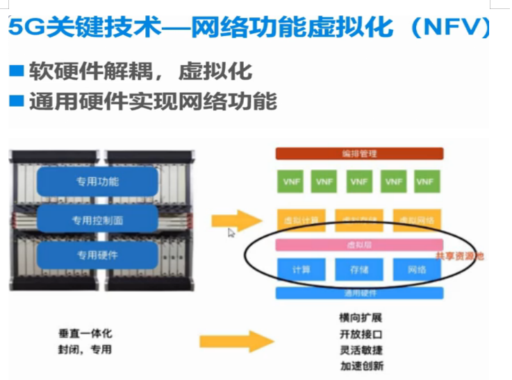 5G引领时代潮流5gBIGmustang的博客-