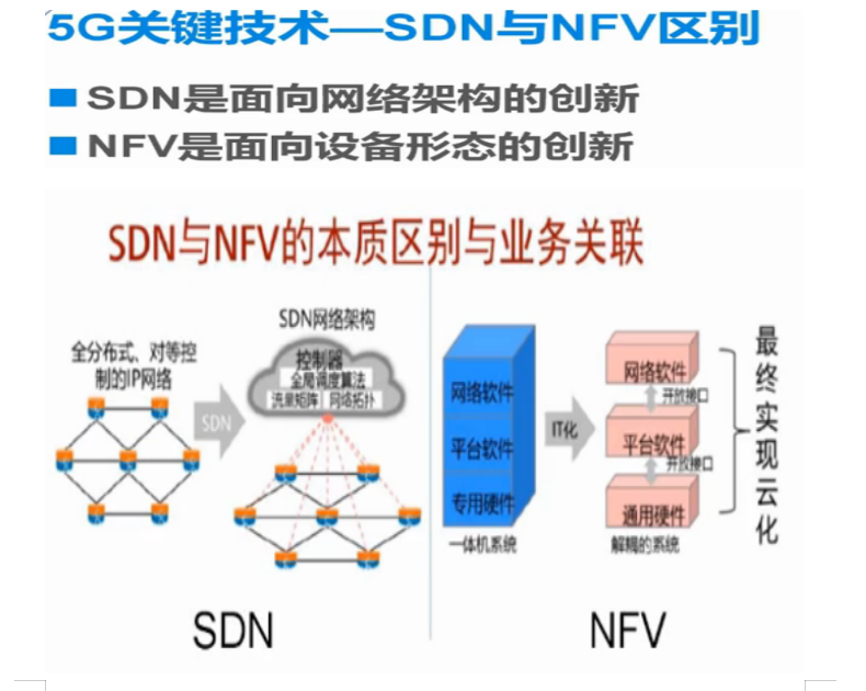 5G引领时代潮流5gBIGmustang的博客-