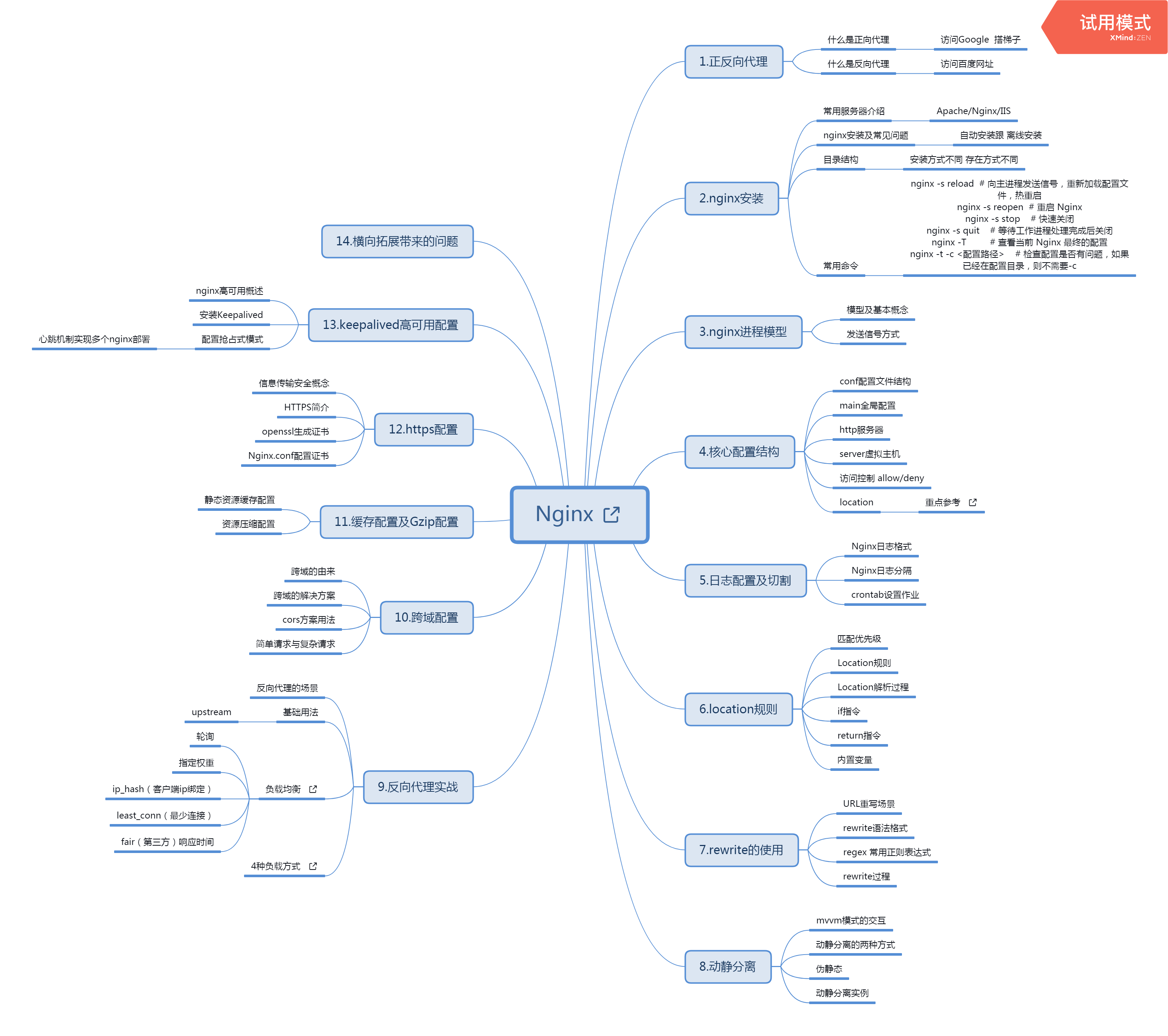 少年: Nginx了解下运维sowhat-