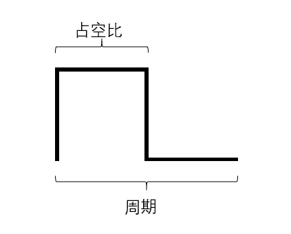 STM32笔记 （十二）利用高级定时器产生PWM嵌入式zcycyril的博客-