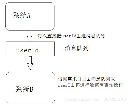 [外链图片转存失败,源站可能有防盗链机制,建议将图片保存下来直接上传(img-v13eOcDI-1589255031781)(C:\Users\Administrator\AppData\Roaming\Typora\typora-user-images\1588218233353.png)]