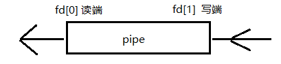 pipe