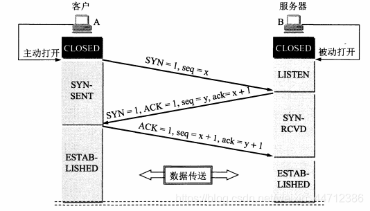 三次握手