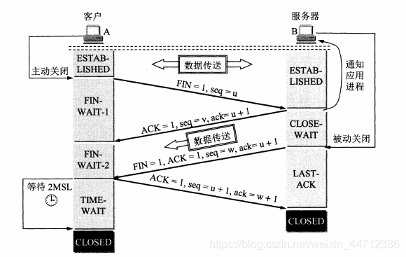 四次挥手