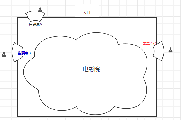 在這裡插入圖片描述