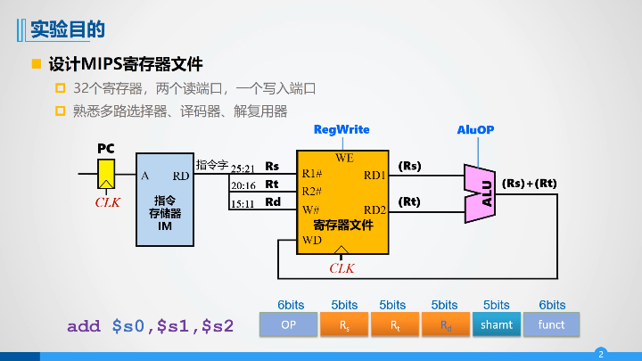 华科计算机组成原理 存储系统实验 汉字字库 MIPS Cache存储（Logisim）weixin44529208的博客-