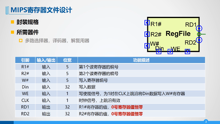 华科计算机组成原理 存储系统实验 汉字字库 MIPS Cache存储（Logisim）weixin44529208的博客-