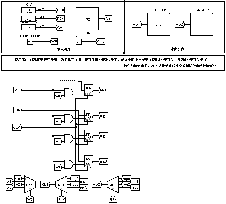 华科计算机组成原理 存储系统实验 汉字字库 MIPS Cache存储（Logisim）weixin44529208的博客-