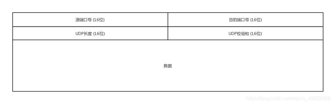 UDP报头